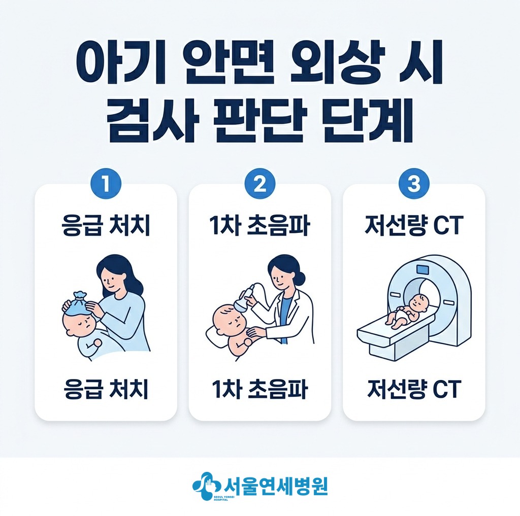 아기 안면 외상 시 검사 판단 단계 — 응급 처치, 1차 초음파, 저선량 CT